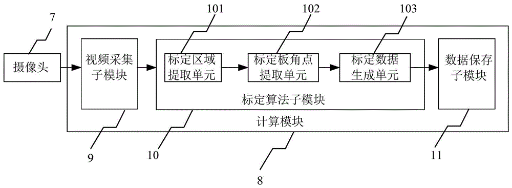 Factory offline calibration device of around view system