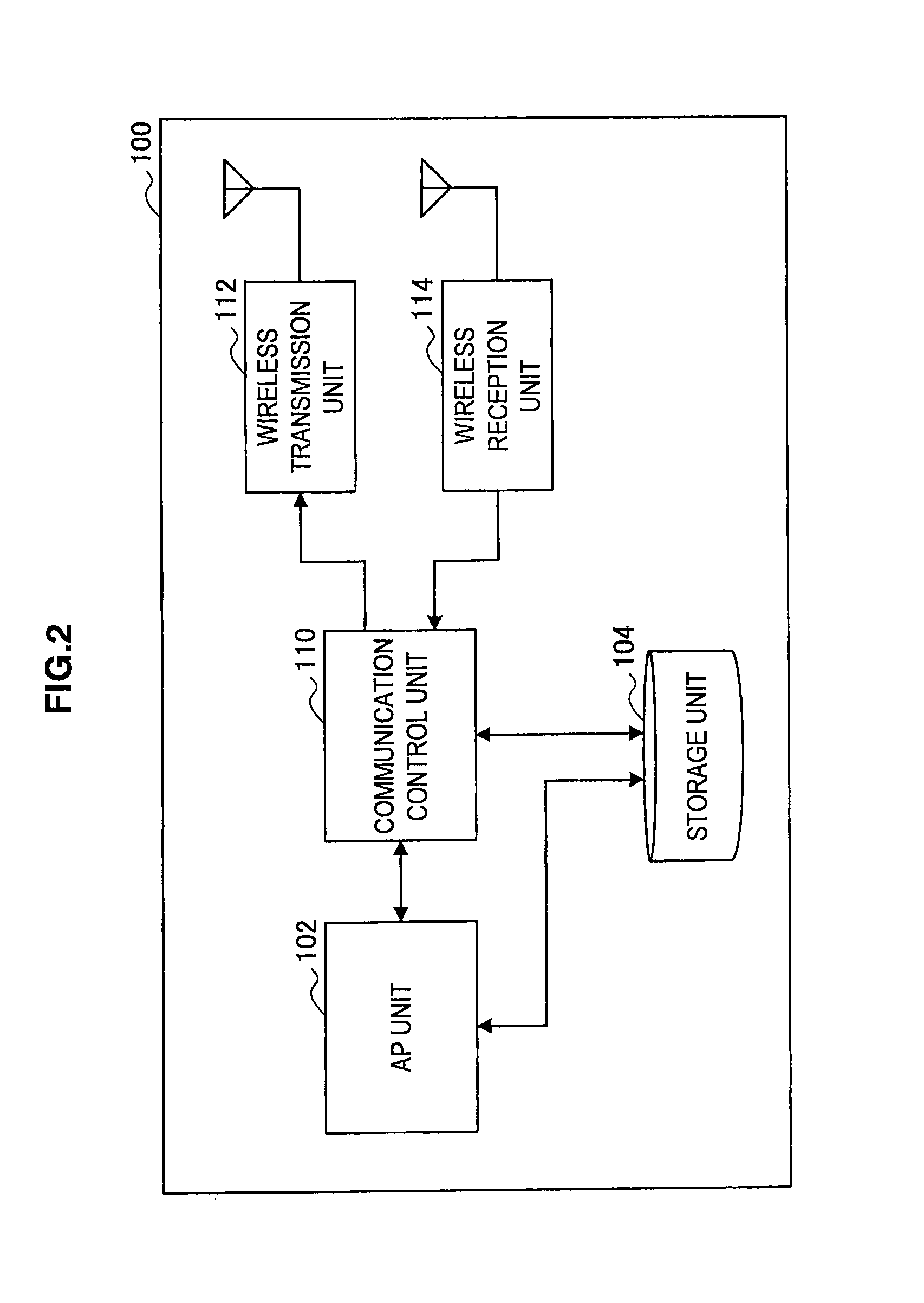 Communication device, communication control method, and communication system