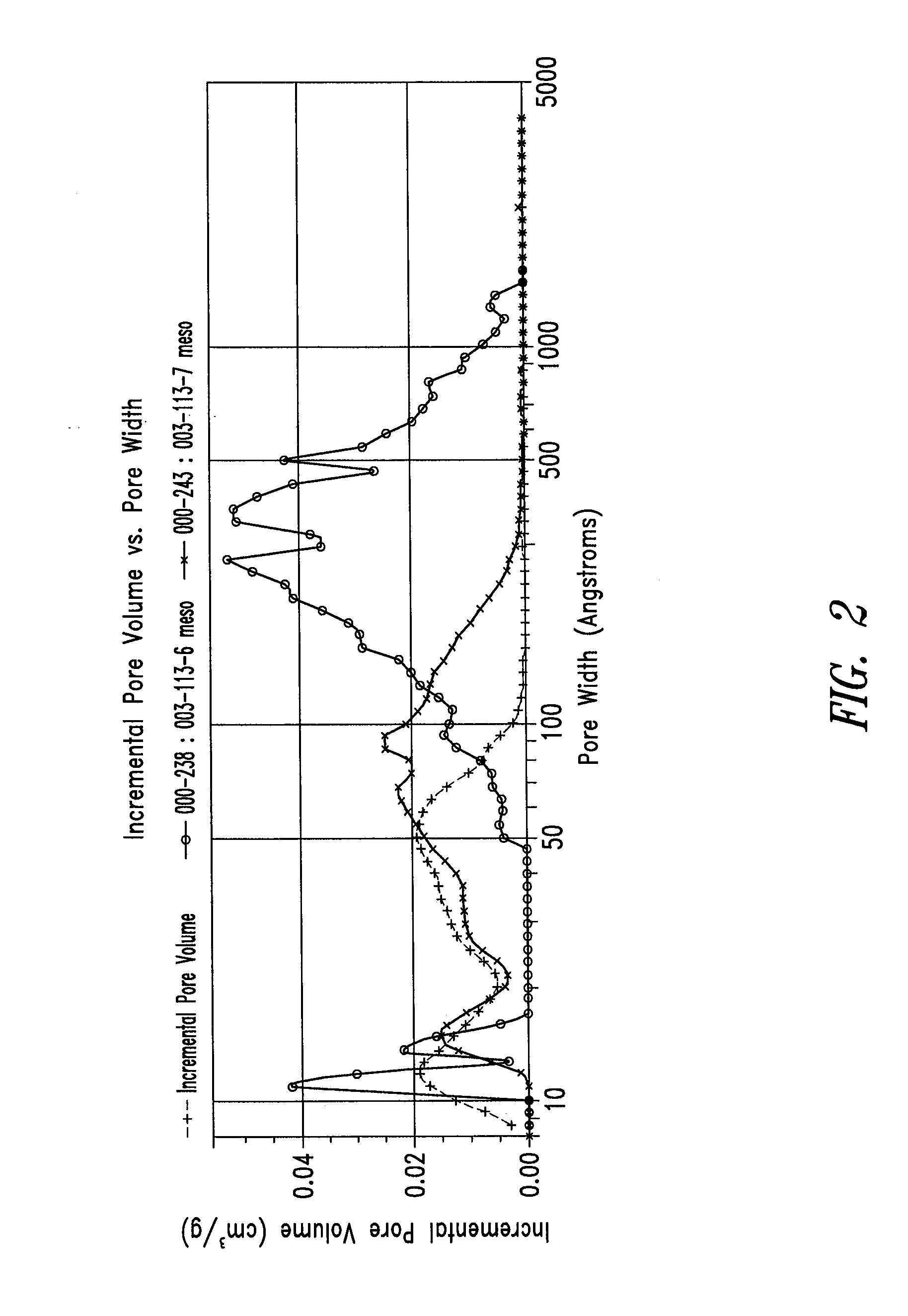 Ultrapure synthetic carbon materials