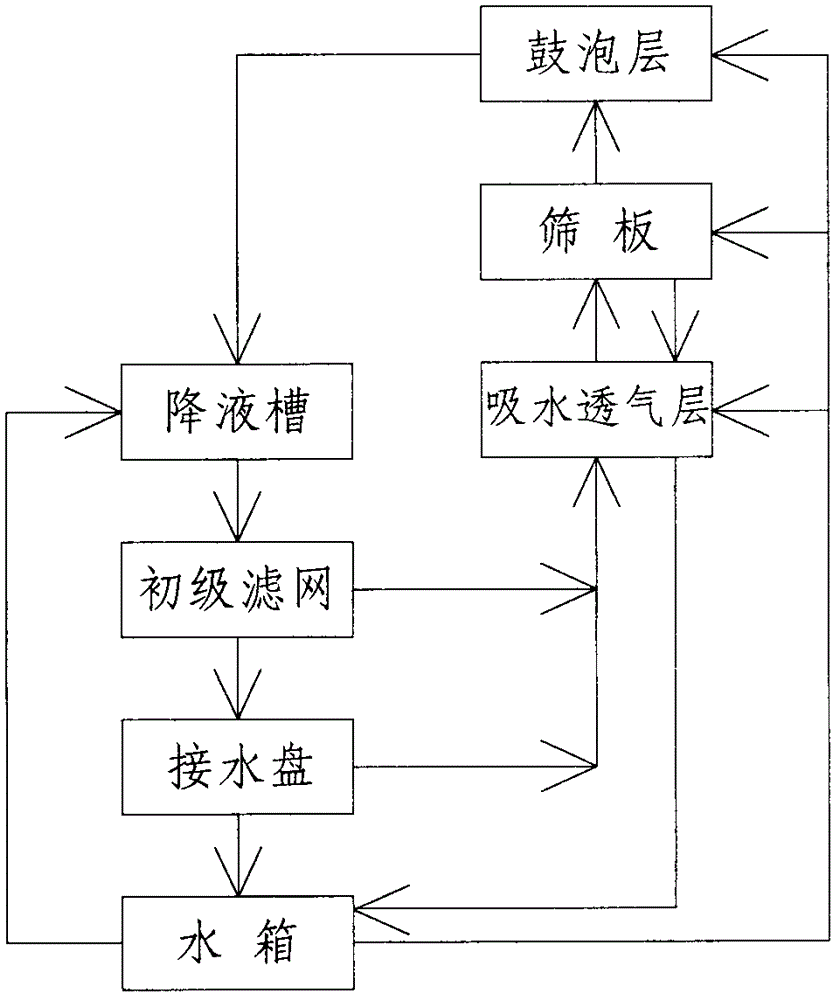 Microporous bubbling air purifier