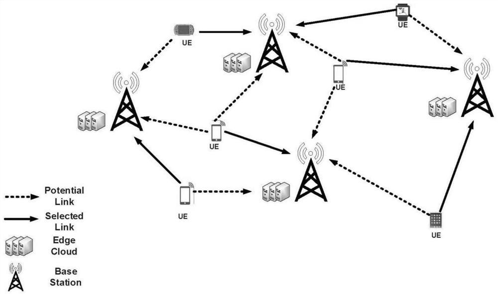 Edge computing task scheduling method based on combined load balancing