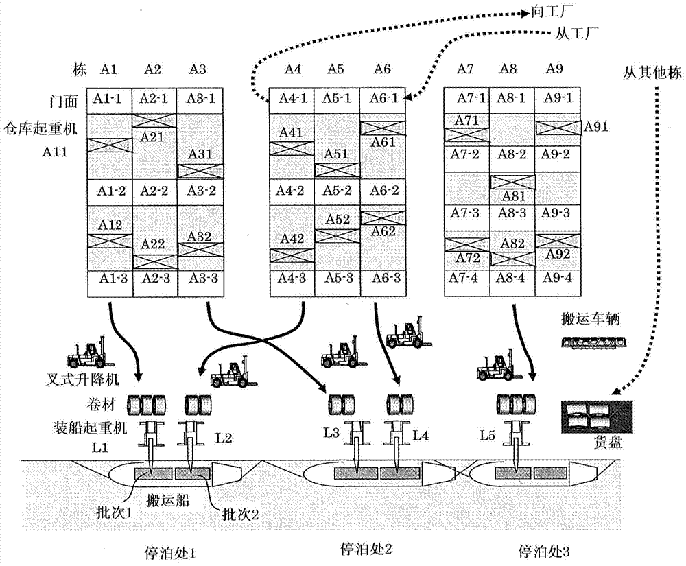 Shipping work planning system, shipping work planning method, and shipping work method