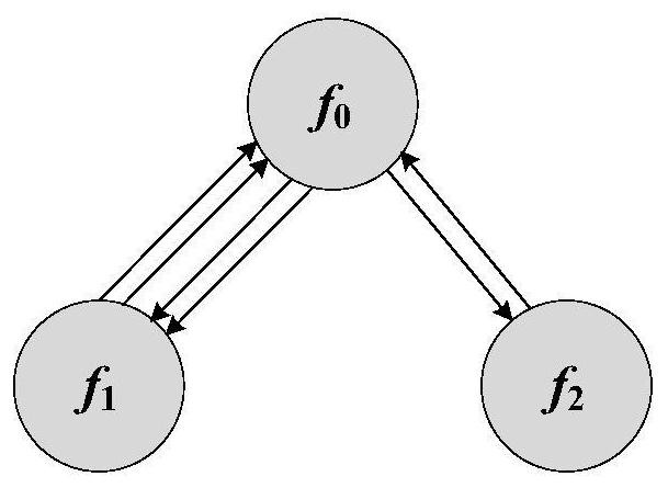 Electric power data stream transmission time reasoning method based on graph neural network