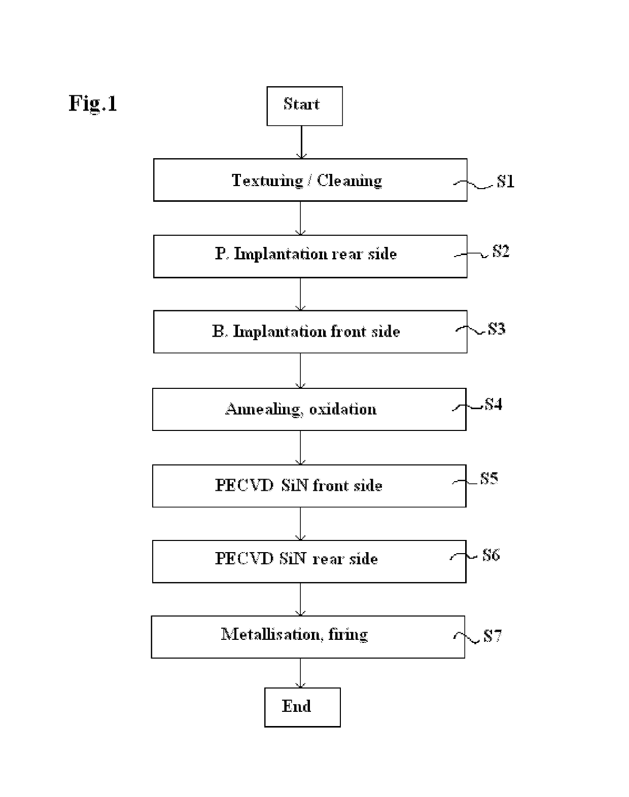 Method for producing a solar cell involving doping by ion implantation and depositing an outdiffusion barrier