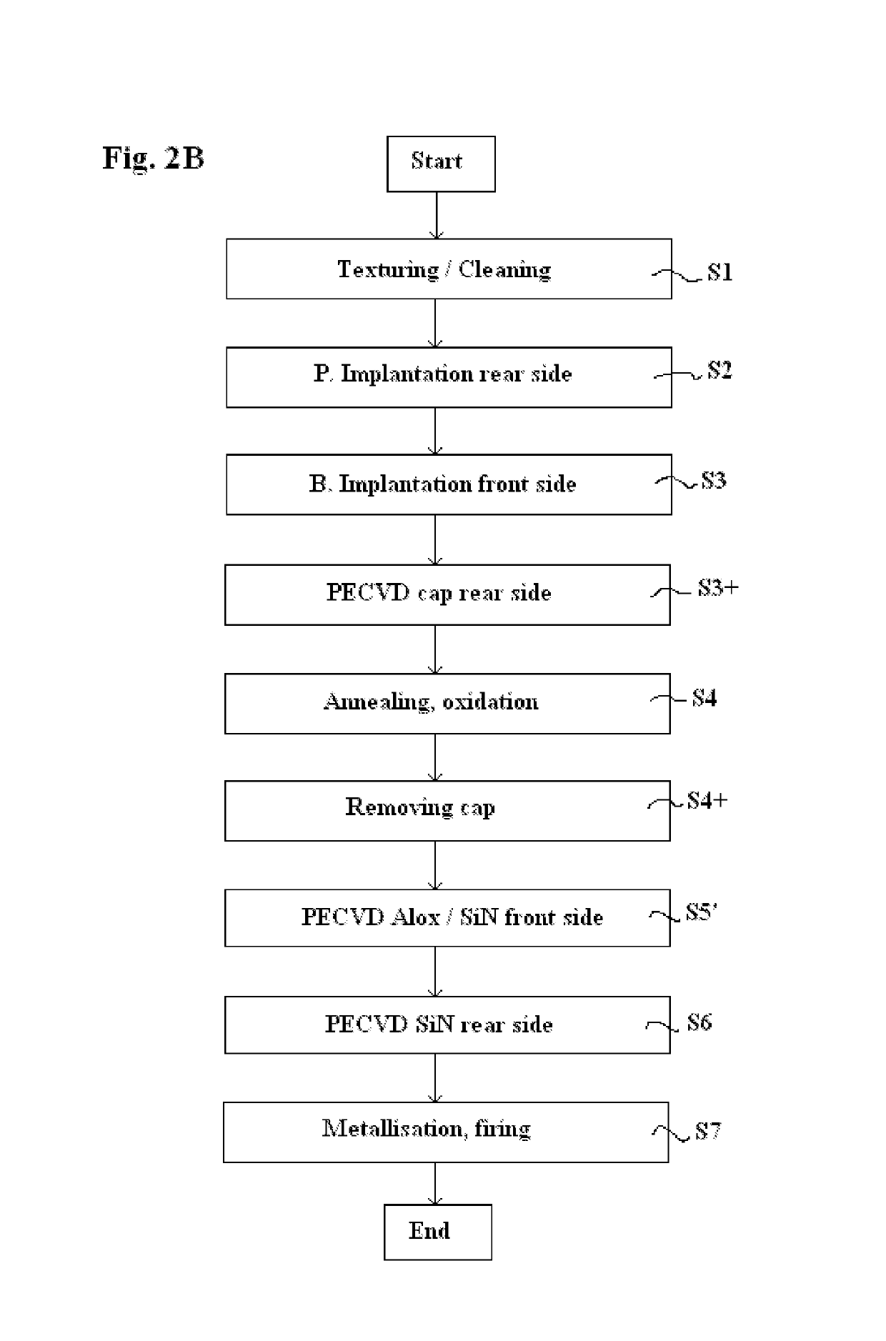 Method for producing a solar cell involving doping by ion implantation and depositing an outdiffusion barrier