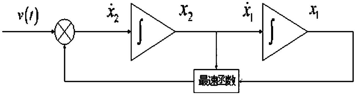 An active disturbance rejection control method for a Cuk converter