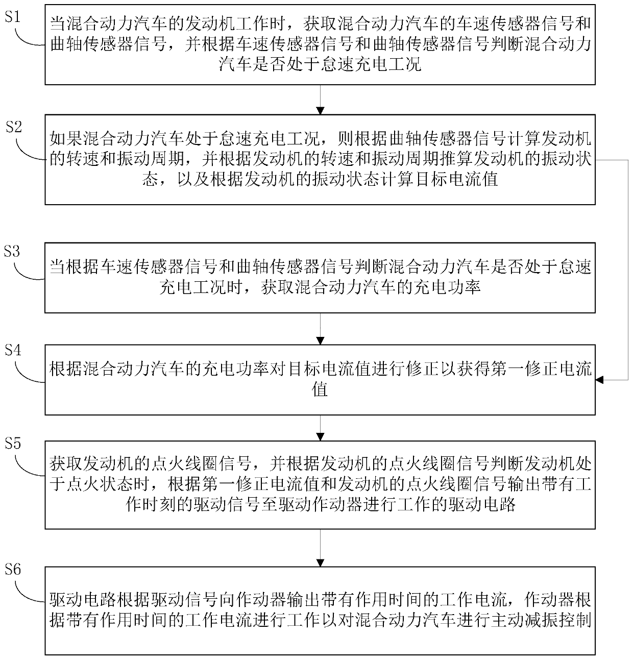 Hybrid electric vehicle and its active vibration reduction control method and device