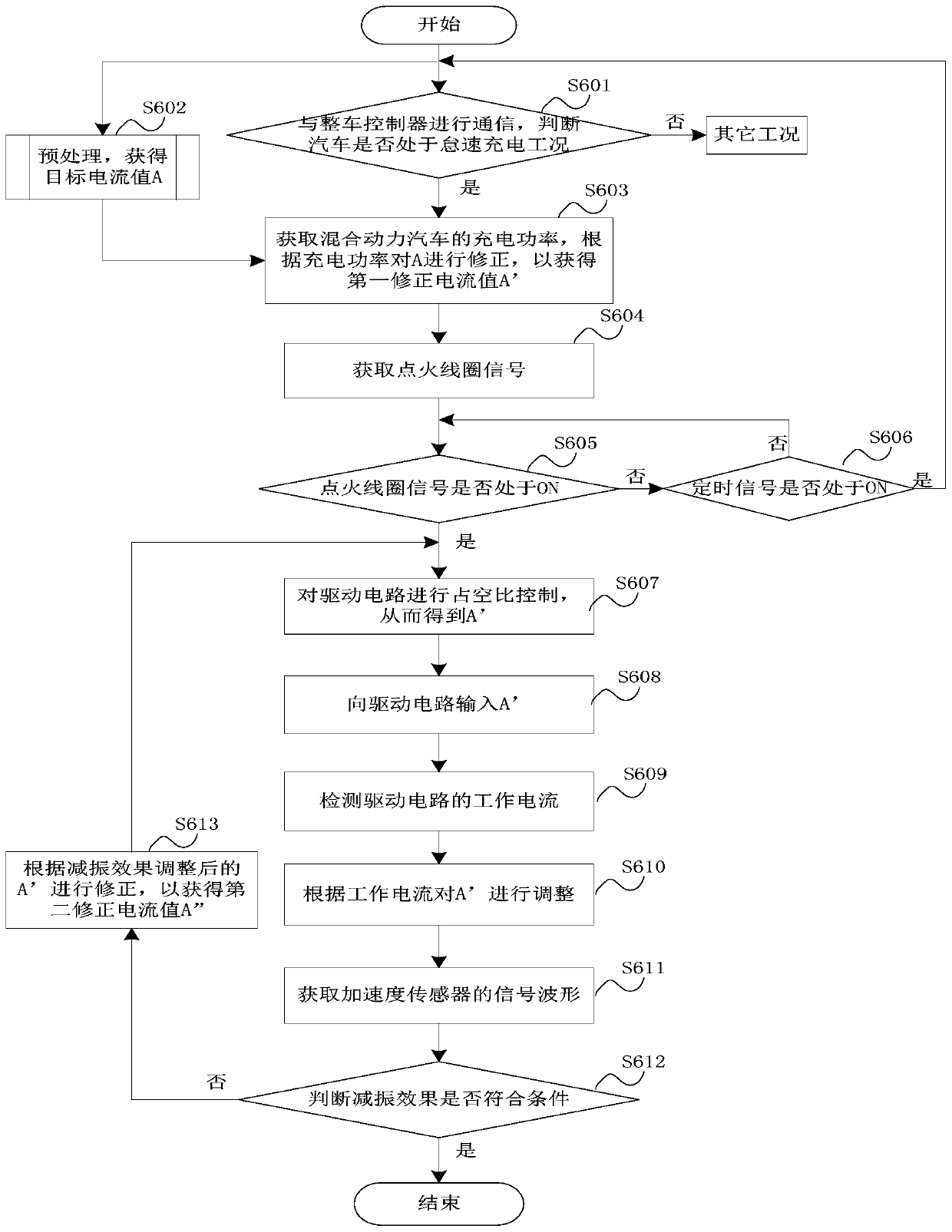 Hybrid electric vehicle and its active vibration reduction control method and device