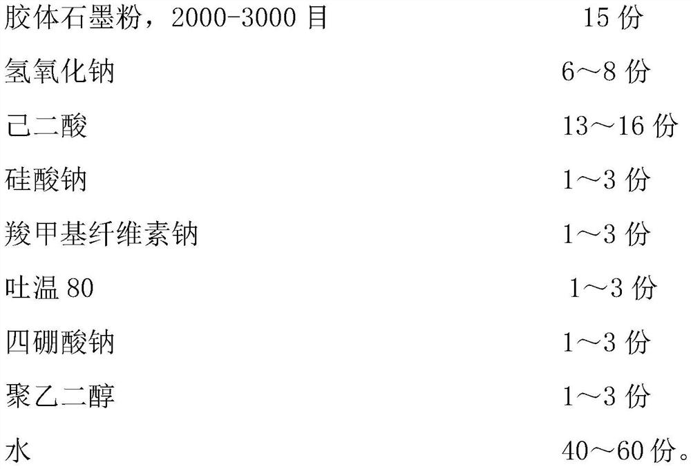 A water-based release agent for high temperature resistant composite materials