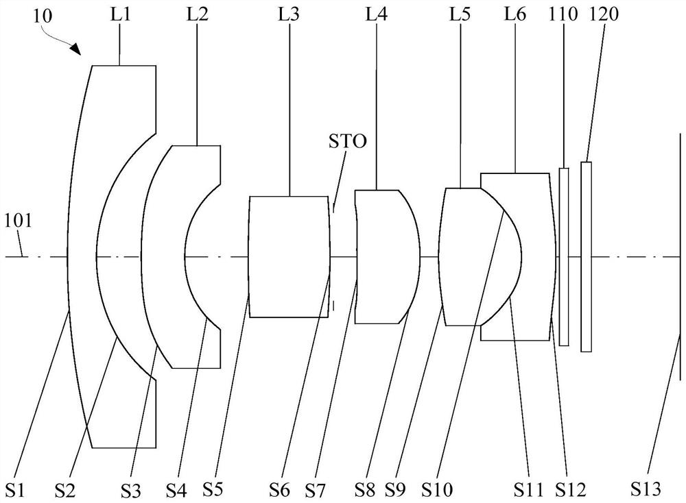 Optical system, camera module, electronic equipment and automobile