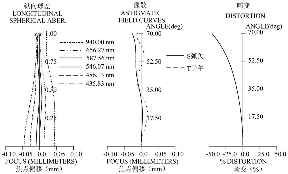 Optical system, camera module, electronic equipment and automobile