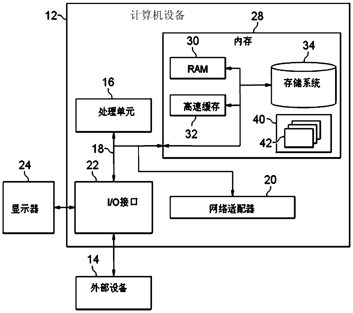 Method, device, equipment and storage medium for extracting foreground objects