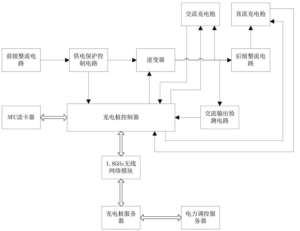 Wireless private network charging pile control system based on 1.8g frequency band