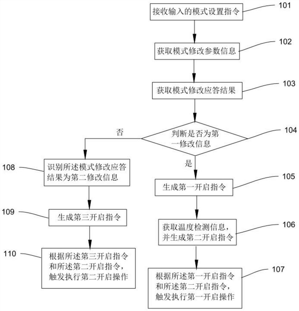 Front-back visual implementation method, device and system based on thermodetector