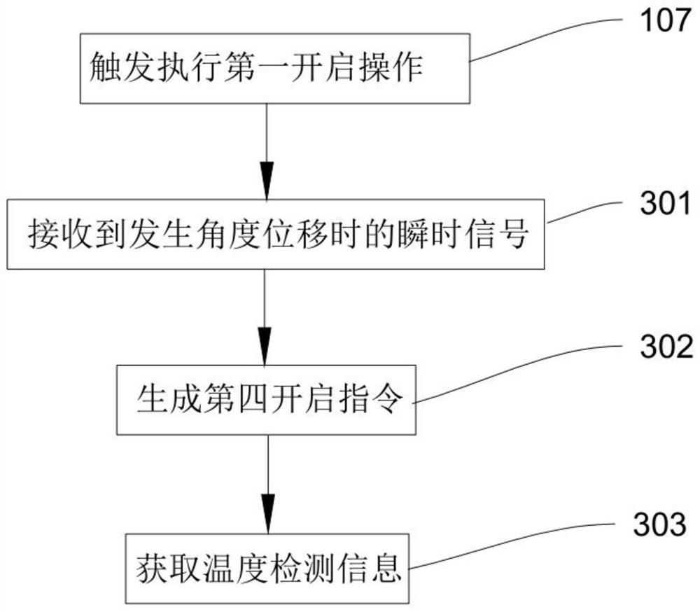 Front-back visual implementation method, device and system based on thermodetector