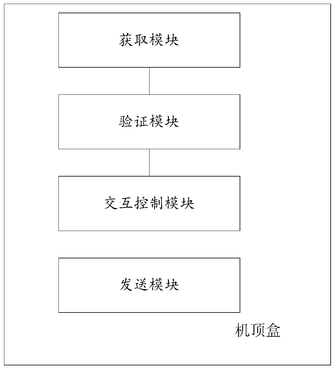 Method, set-top box and system for interactive verification of direct broadcast satellite TV