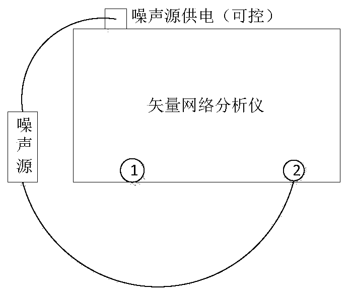 A Noise Figure Test Method Based on Vector Network Analyzer and Noise Source