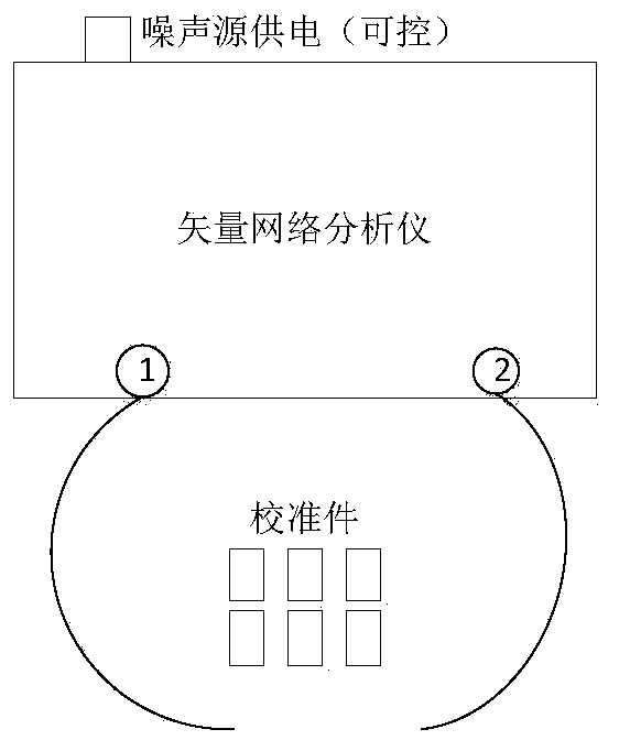 A Noise Figure Test Method Based on Vector Network Analyzer and Noise Source