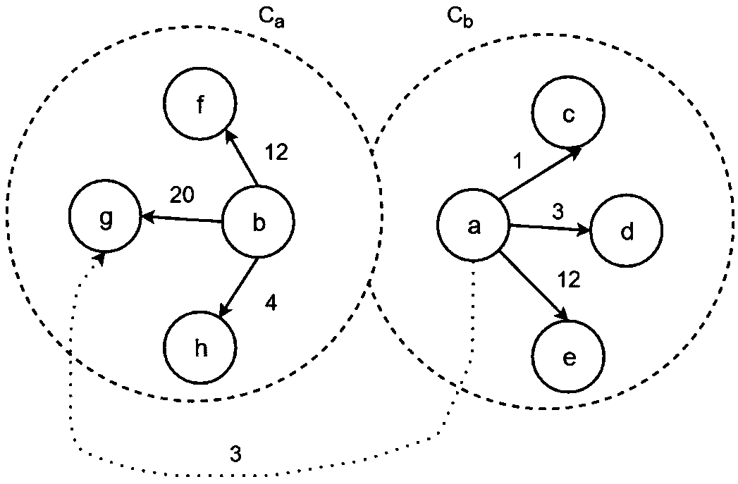 Message propagation method combining sociability of vehicles in Vehicular Ad-hoc Network