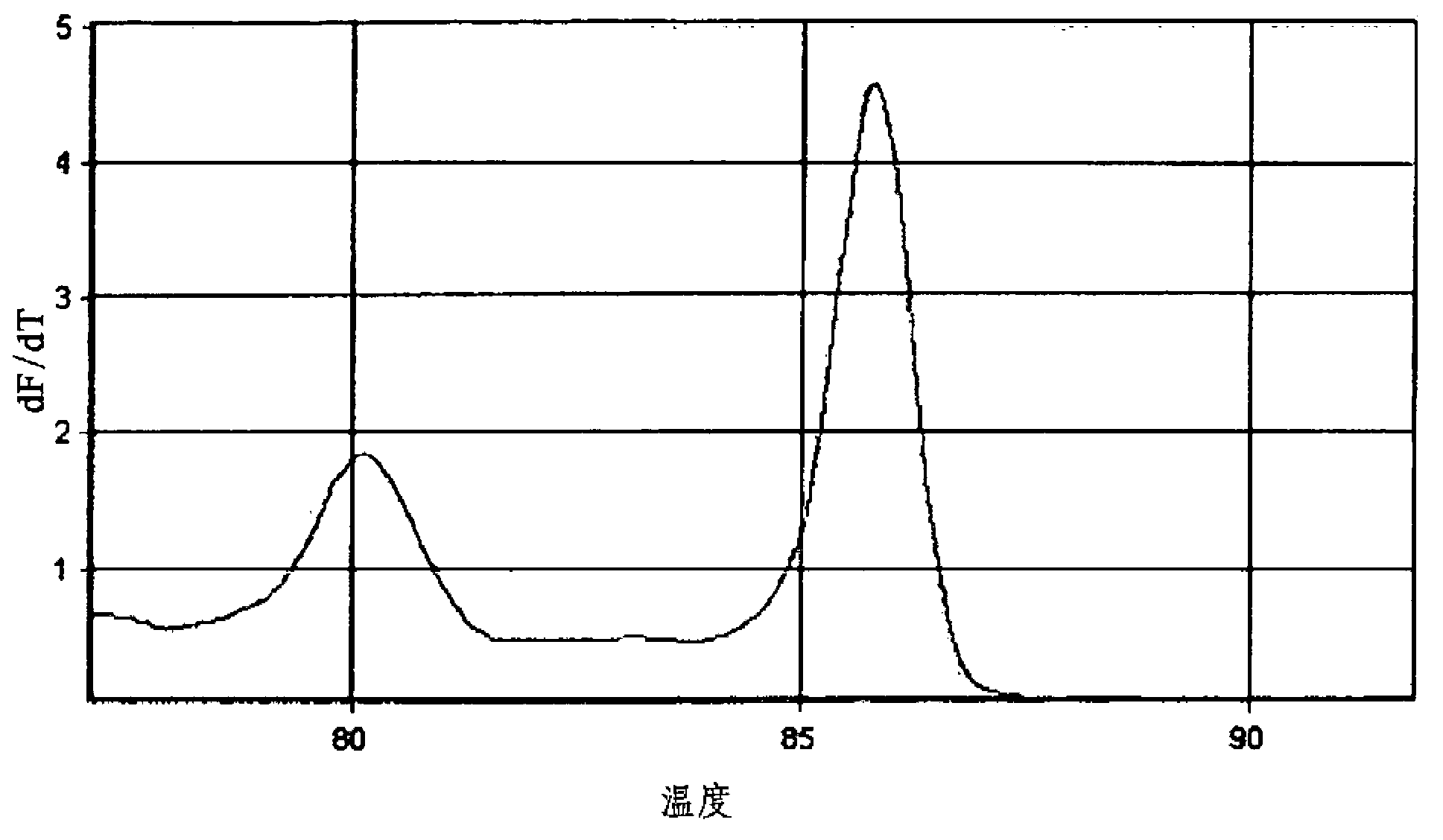 Method for detecting mycobacterium tuberculosis and nontuberculous mycobacteria using duplex real-time polymerase chain reaction and melting curve analysis