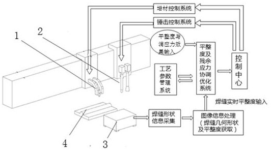 Self-feedback control method and system for coordinated optimization of lumber flatness and residual stress