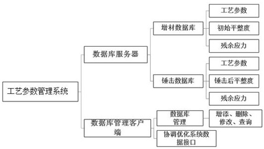 Self-feedback control method and system for coordinated optimization of lumber flatness and residual stress