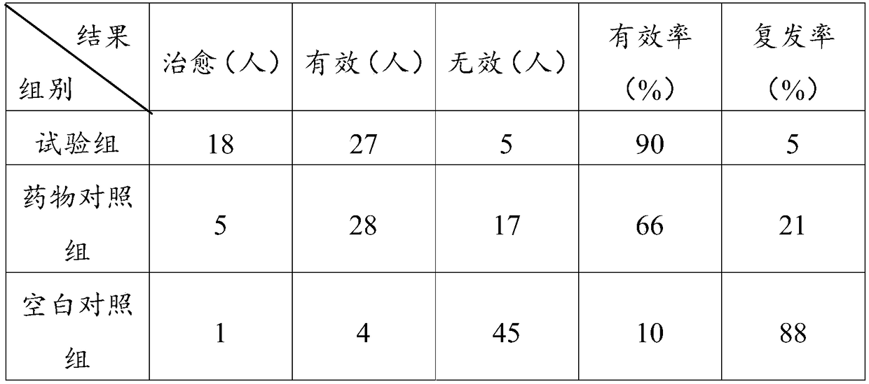 Traditional Chinese medicine composition for treating oral ulcer and preparation method thereof