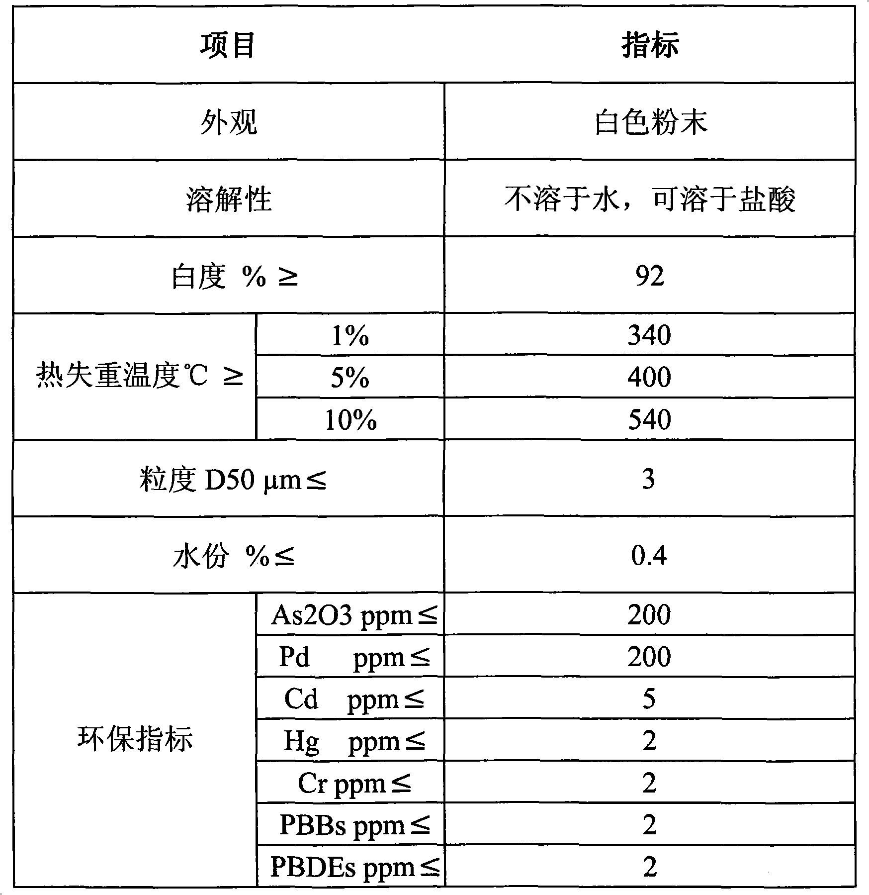 Asphalt flame-retardant modifier, and flame-retardant modified asphalt and preparation thereof