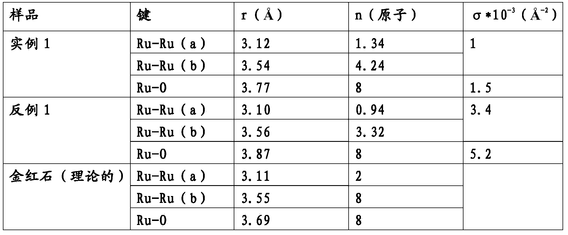 Electrode for electrolytic processes and method of manufacturing thereof