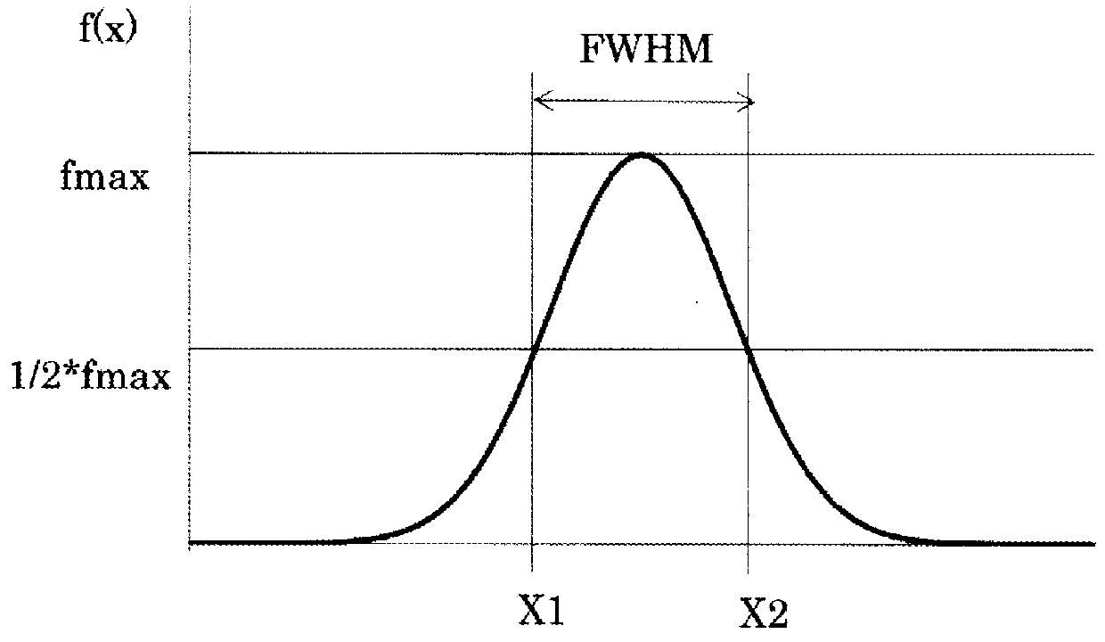 Polytrimethylene terephthalate composition, polyester fiber, and methods for producing the same