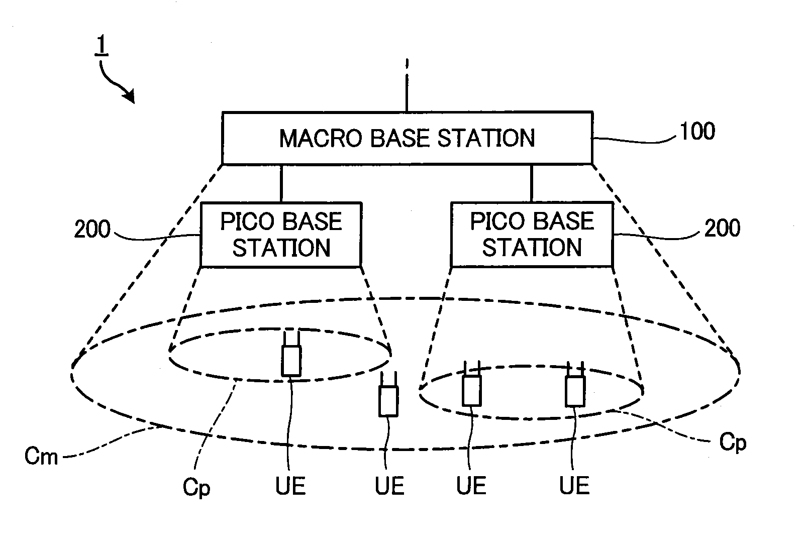 Radio communication system, base station, user terminal, and communication control method