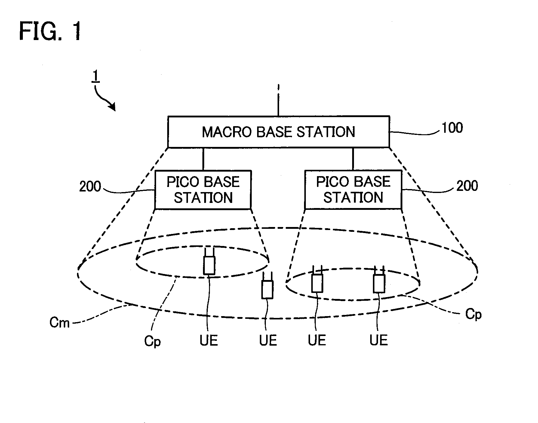 Radio communication system, base station, user terminal, and communication control method