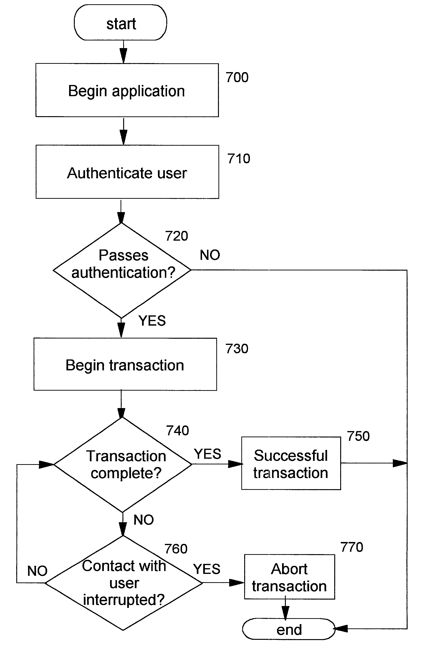 Secure integrated device with secure, dynamically-selectable capabilities