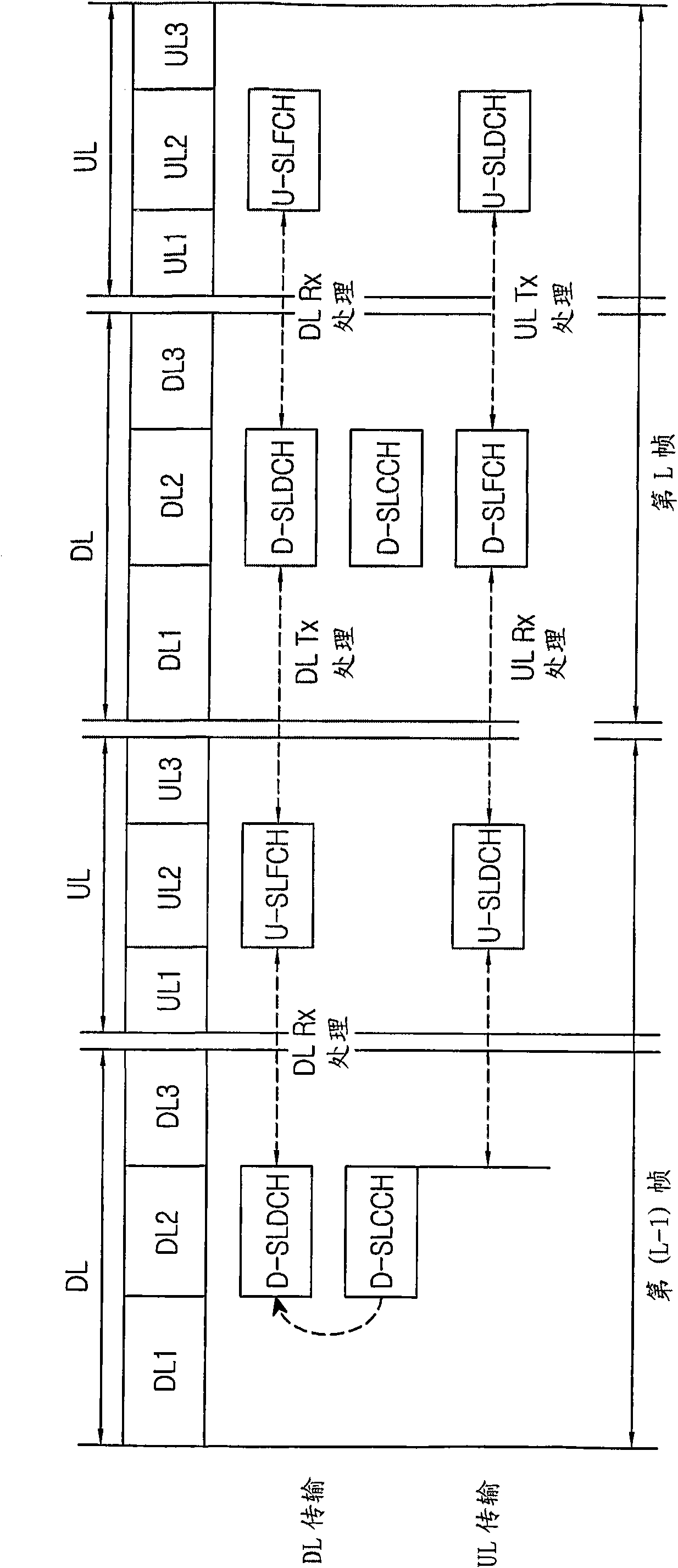 Method for supporting short latency data transmission in a mobile communication system