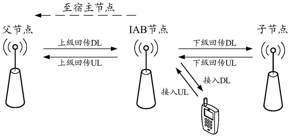 IAB node configuration method and communication device