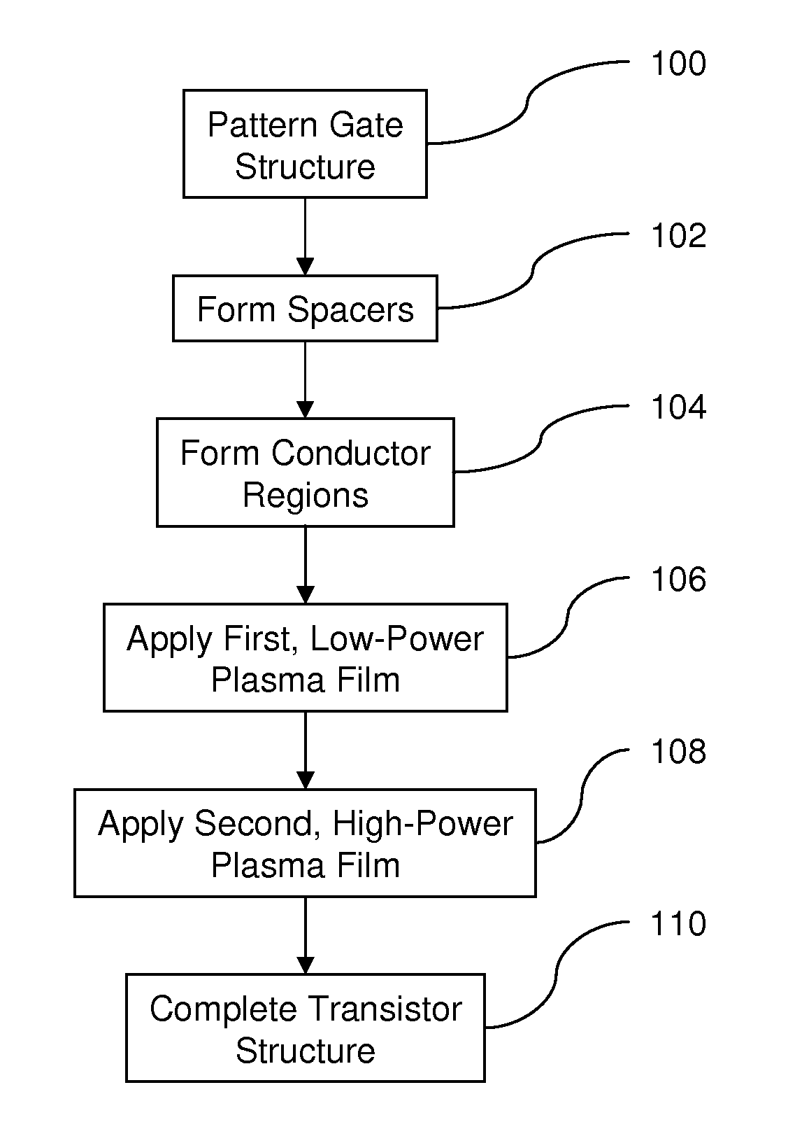 Dual layer stress liner for MOSFETS