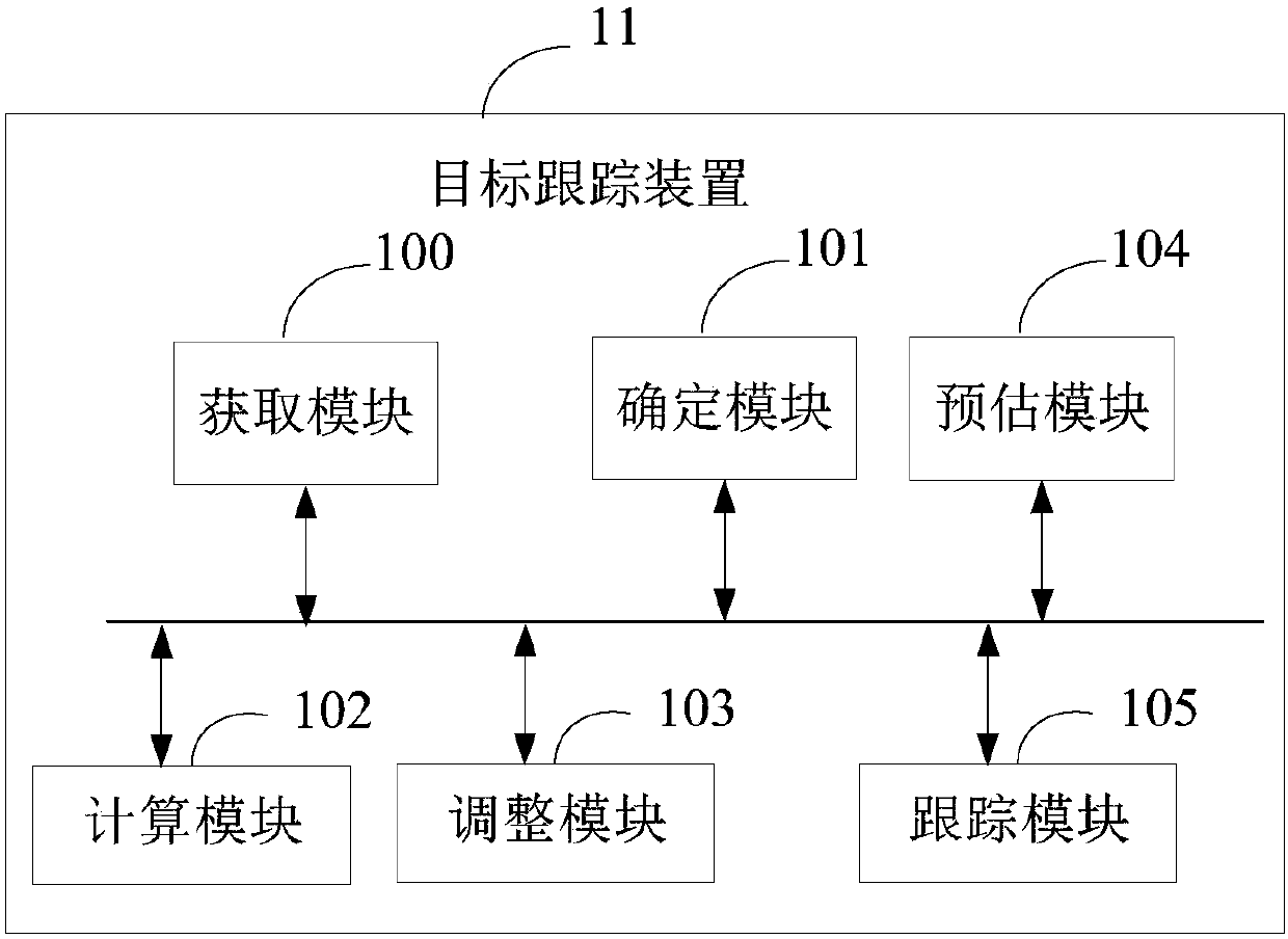 Target tracking method and device, electronic equipment and storage medium