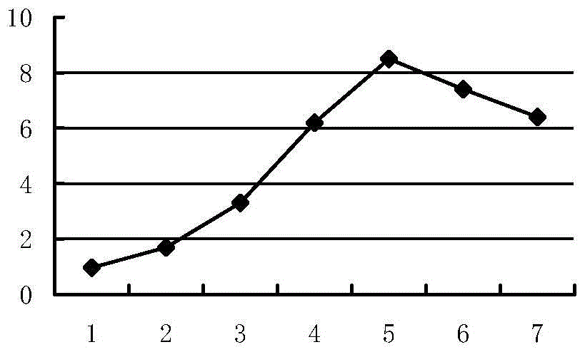 Preparation method and application of a kind of immortalized duck embryo liver cell line