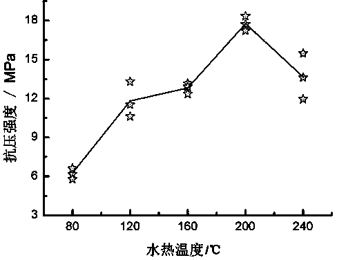 Method of synthesizing magnesium silicate building material product by utilizing boron mud and coal ashes