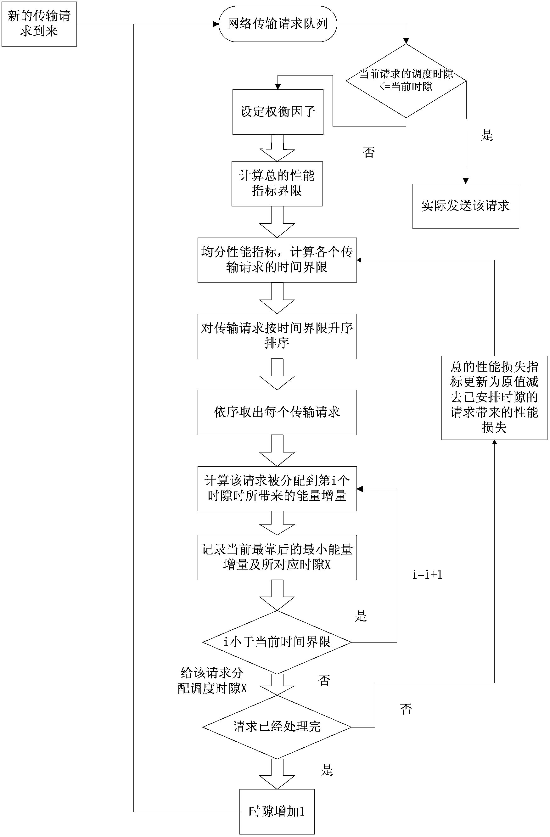 Mobile intelligent terminal third-generation (3G) communication energy consumption and user performance experience balancing and scheduling scheme