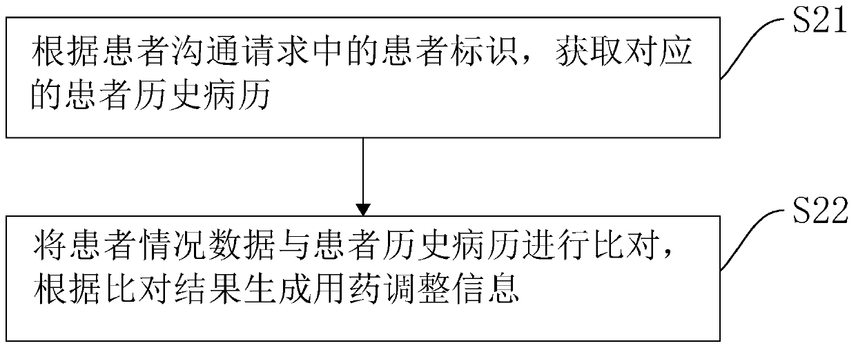 Diabetes Internet one-station-type intelligent mobile doctor workstation management method and system