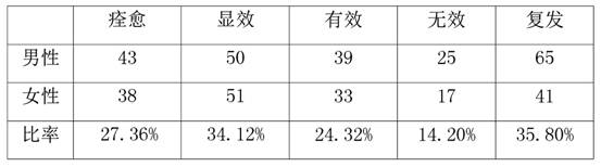 Compound moistening dryness relieving itching cream and preparation method thereof