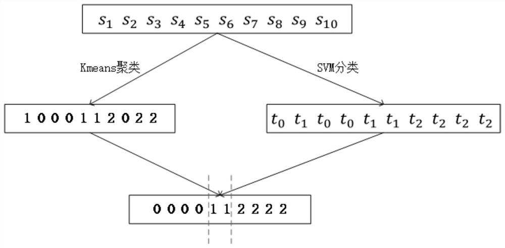 A Text Segmentation Method Based on Topic Information
