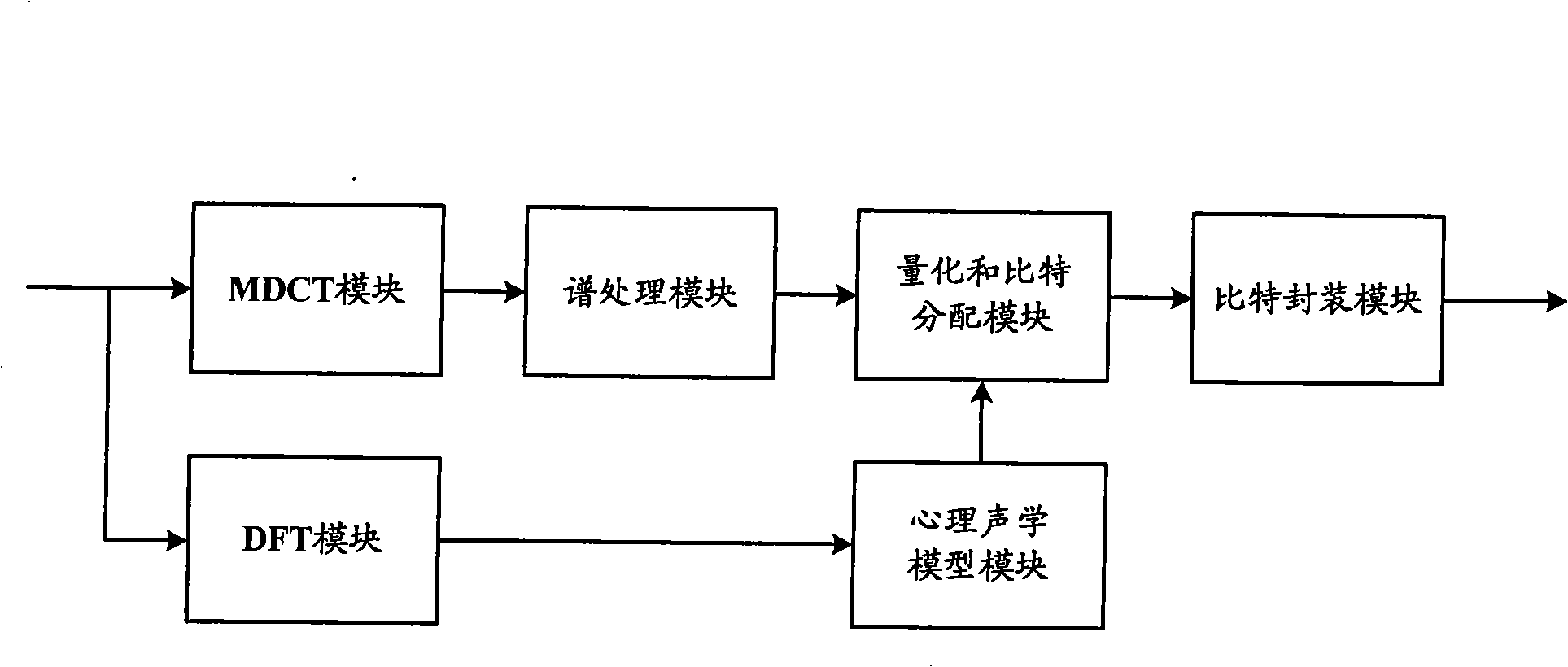 Audio encoder and audio encoding method