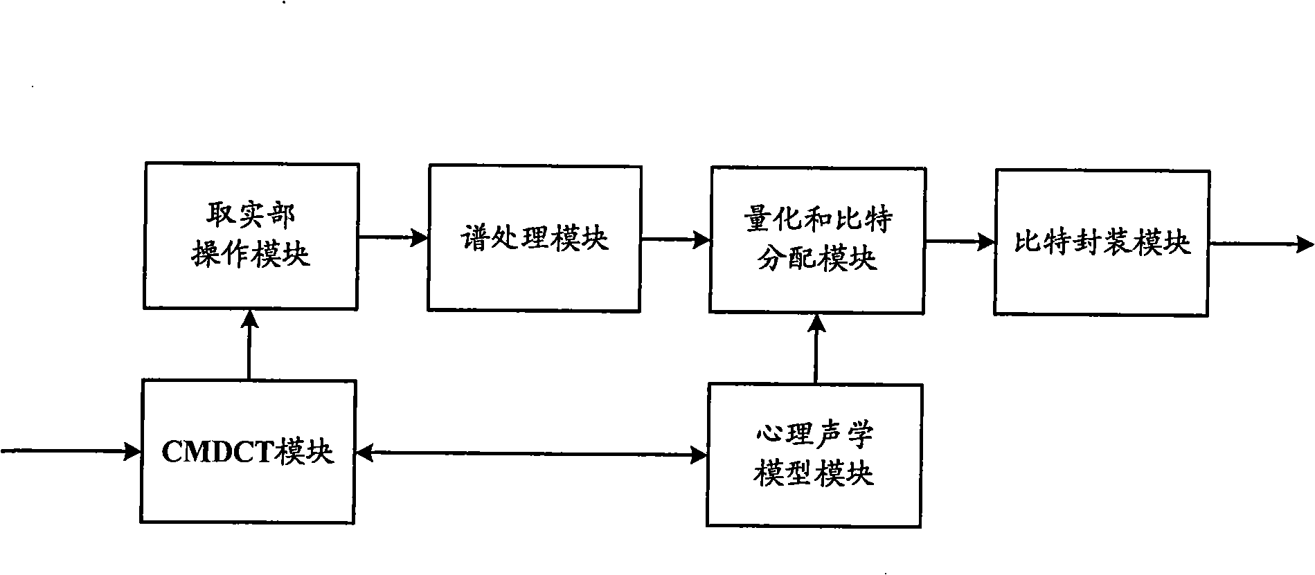 Audio encoder and audio encoding method