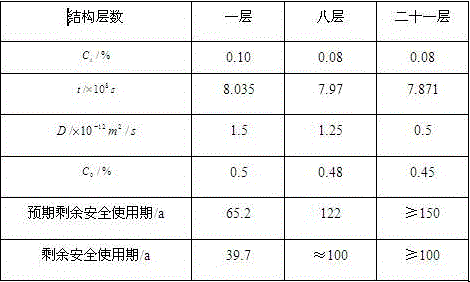 Detection and Repair Method of Reinforced Concrete Structure of Coastal Buildings