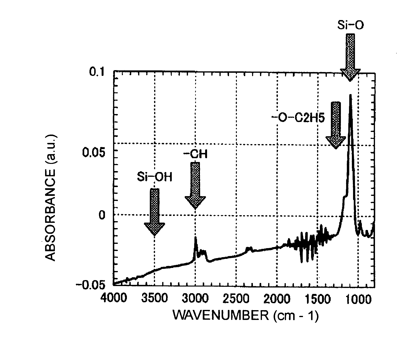 Copper base for electronic component, electronic component, and process for producing copper base for electronic component