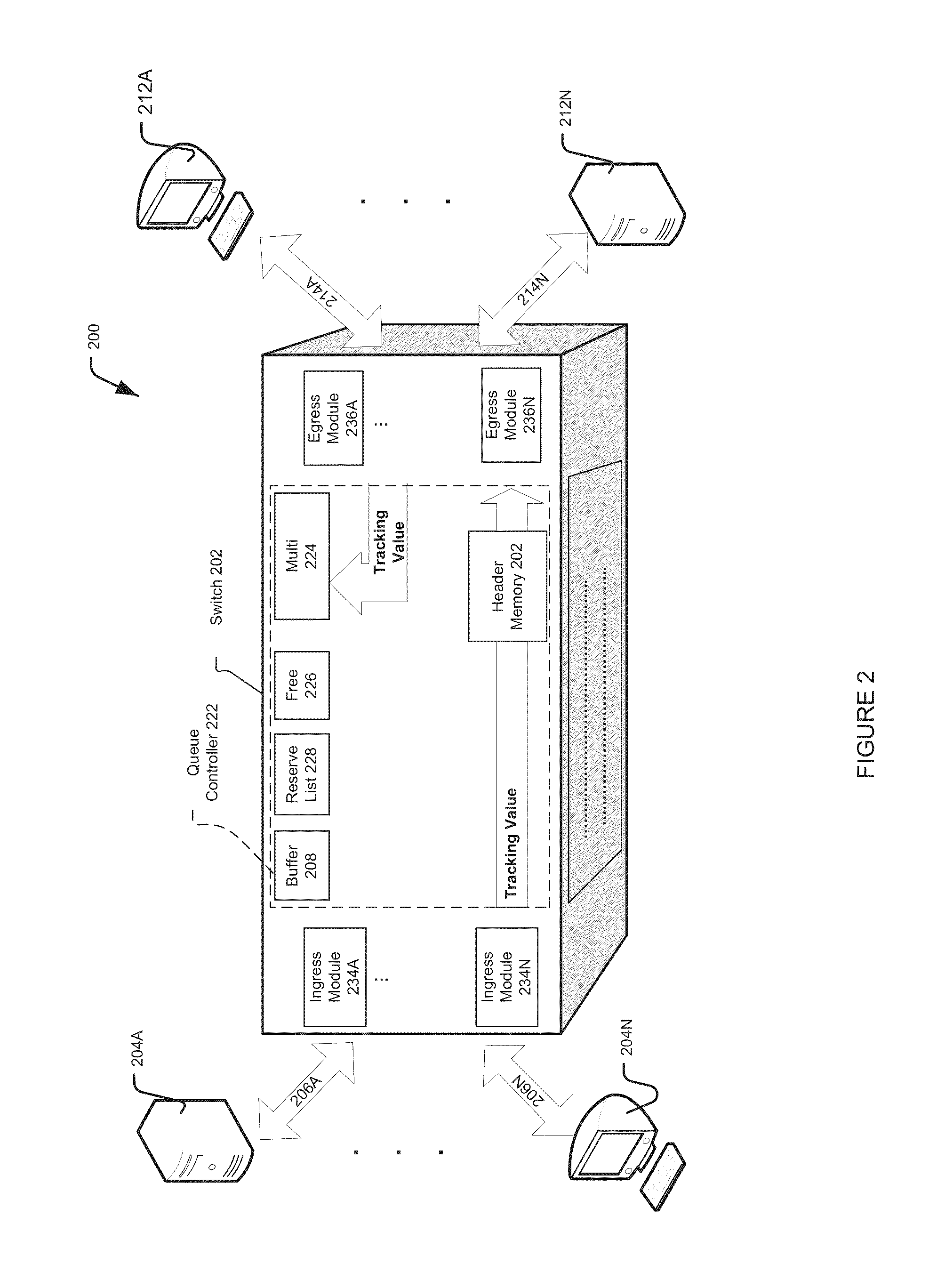 Device and process for efficient multicasting
