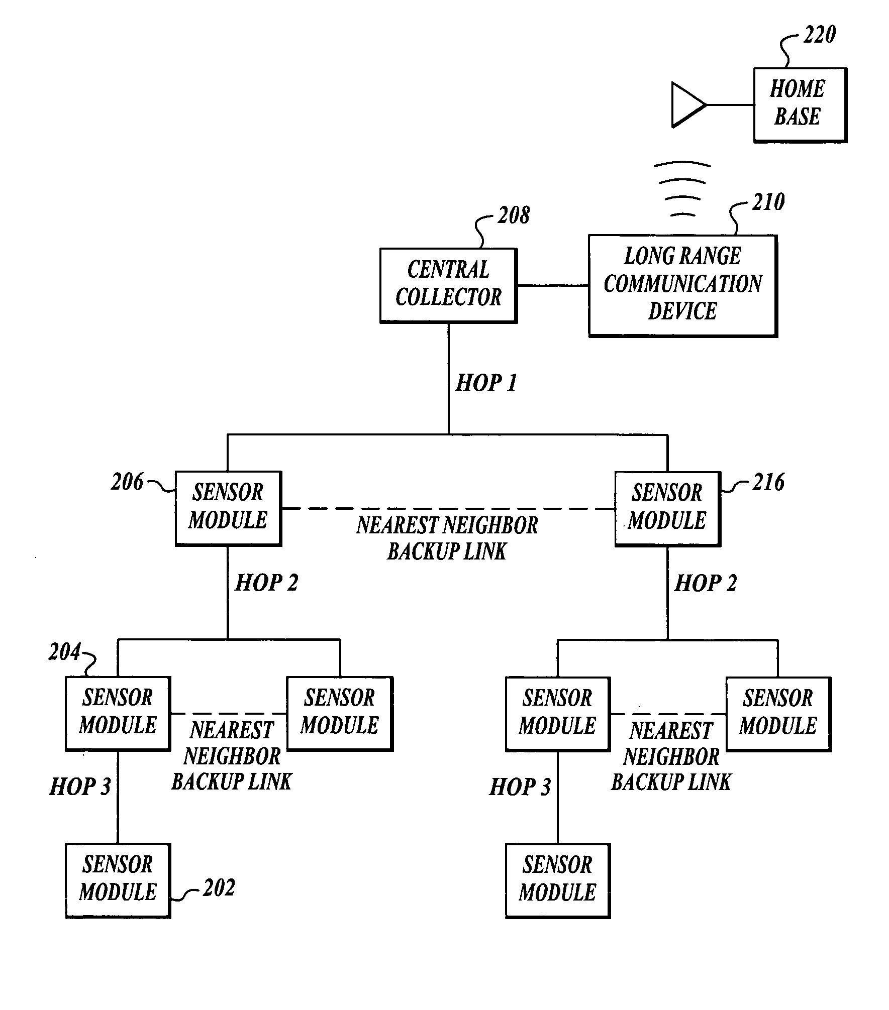 System and method for monitoring the occurrence of situational and environmental events using distributed sensors