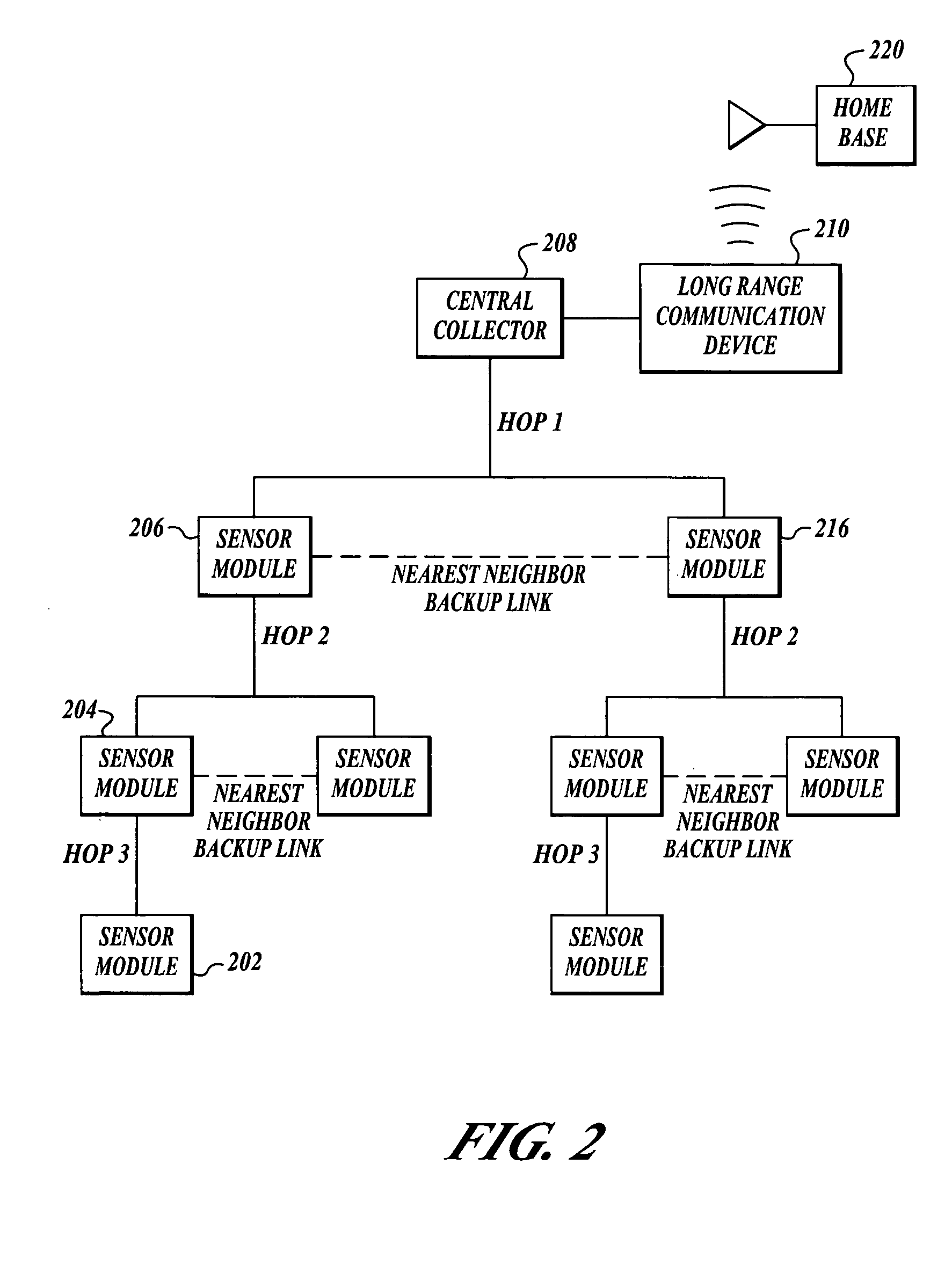 System and method for monitoring the occurrence of situational and environmental events using distributed sensors